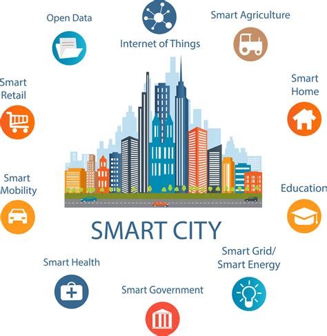 INTERNET OF THINGS: A WAY TO SMART LIVING - TRO India