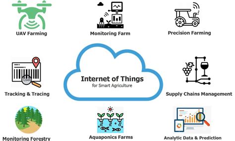 Internet of Things (IoT) | Maersk - coolestguyplanet.net