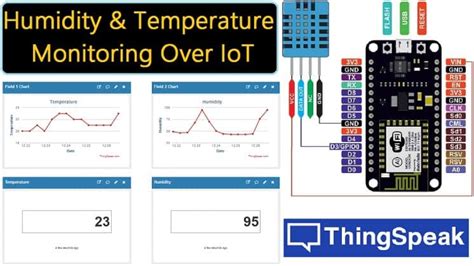 Internet of Things (IoT) Based Temperature and Humidity Detector ... - coolestguyplanet.net