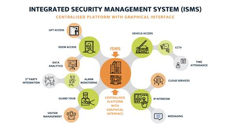Internet of things assisted public security management platform for ... - coolestguyplanet.net