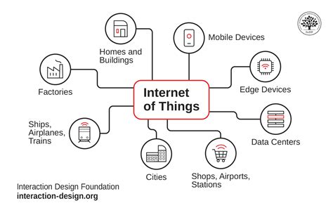 Internet of Things - Worldwide | Statista Market Forecast - coolestguyplanet.net