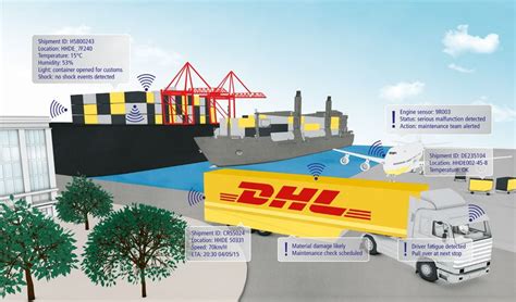 Internet of Things in Logistics: A Collaborative Report by DHL and ... - coolestguyplanet.net
