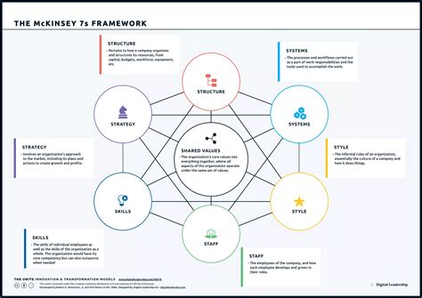 Internet of Things Insights | McKinsey & Company - coolestguyplanet.net