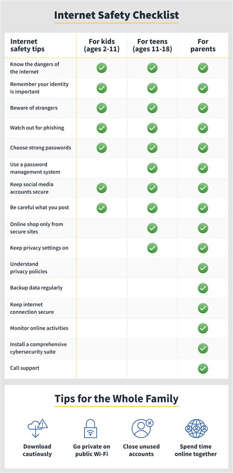 Internet security: A checklist for families - Kaspersky - coolestguyplanet.net