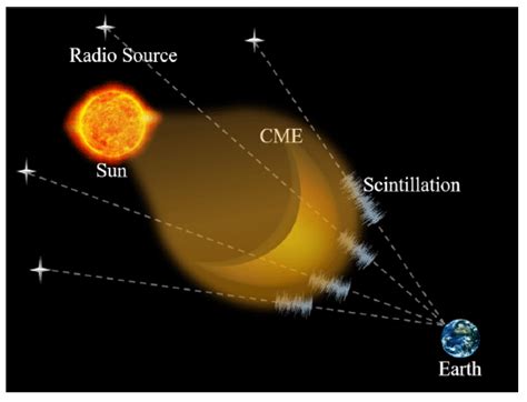 Interplanetary scintillation observation and space … - wintechmobiles.com