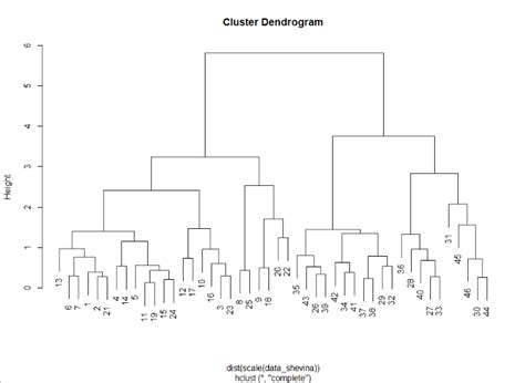 Interpretasi Analisis Cluster Hierarki - wintechmobiles.com
