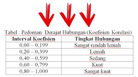 Interpretasi Signifikansi Analisis Korelasi - wintechmobiles.com