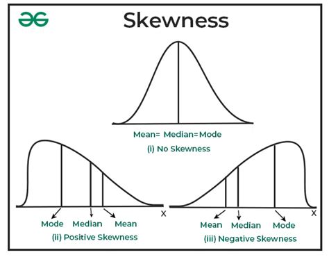 Interpretation of Measures of Shape: Skewness - wintechmobiles.com