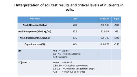 Interpretation of Soil Test Results | Soil Nutrient Analysis Laboratory - coolestguyplanet.net
