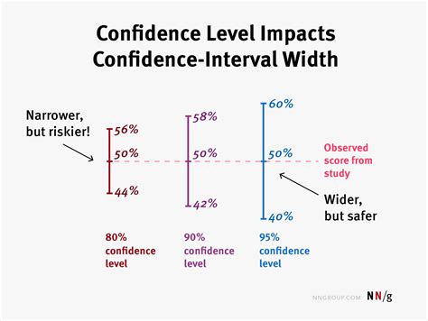Interpreting confidence levels and confidence intervals (article ... - wintechmobiles.com