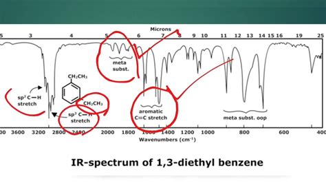 Interpreting Infrared Spectra | MCC Organic Chemistry - wintechmobiles.com