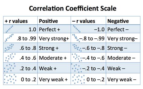 Interpreting results: Correlation - GraphPad - wintechmobiles.com