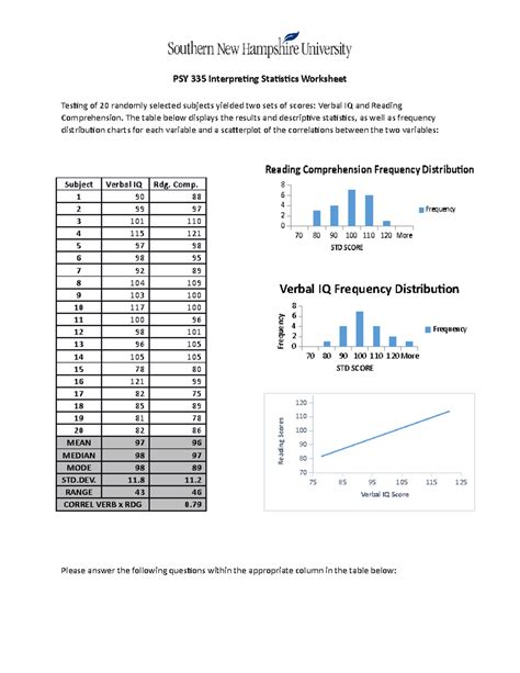Interpreting statistics - Introduction to statistics - wintechmobiles.com