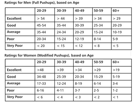 INTERPRETING THE RESULTS OF FITNESS TESTING - ResearchGate