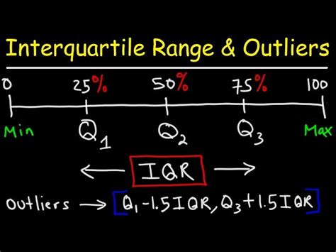 Interquartile Range Calculator - Statistics How To - wintechmobiles.com