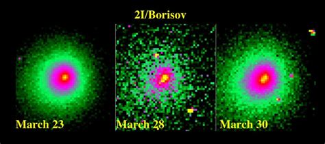 Interstellar comet 2I/Borisov: Carbon monoxide abundance points to ... - wintechmobiles.com