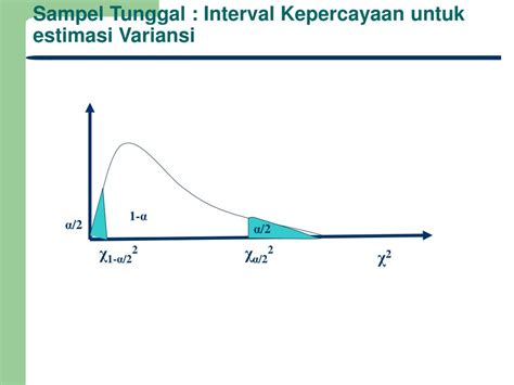 Interval kepercayaan untuk varians - Statorials - wintechmobiles.com
