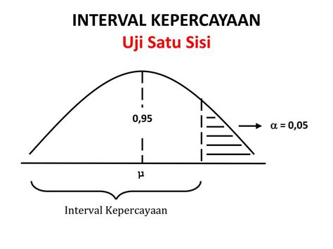 Interval kepercayaan - Statorials - wintechmobiles.com