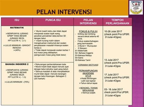 INTERVENSI GURU KELAS DALAM MENGATASI - coolestguyplanet.net