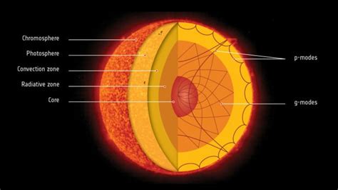 Inti matahari - Wikipedia bahasa Indonesia, … - wintechmobiles.com