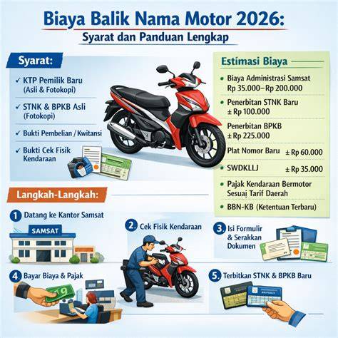 Intip Estimasi Biaya Balik Nama Sepeda Motor Saat Ini - raincitystudios.com