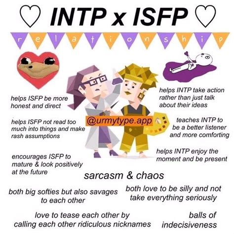 INTP ISFP