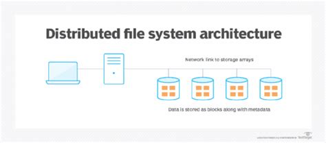 Intra-file Security for a Distributed File System - coolestguyplanet.net
