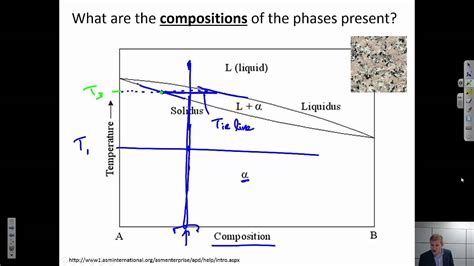 Intro to Phase Diagrams {Texas A&M: Intro to Materials} - wintechmobiles.com
