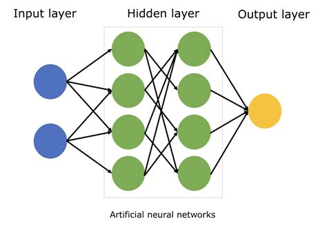 intro-to-neural-network-overview-of-ai-architectures/intro-to-neural ... - coolestguyplanet.net