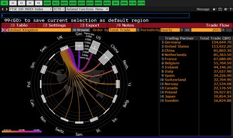 Introducing... Bloomberg Trade Flows - Cranfield … - wintechmobiles.com