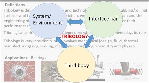 Introduction and Basic Concepts of Tribology - Springer - wintechmobiles.com