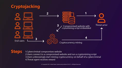 Introduction of Cryptojacking - GeeksforGeeks - coolestguyplanet.net