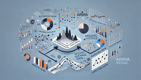 Introduction to ARIMA models - Duke University - coolestguyplanet.net
