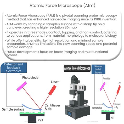 Introduction to Atomic Force Microscopy | Springer Nature Link - wintechmobiles.com