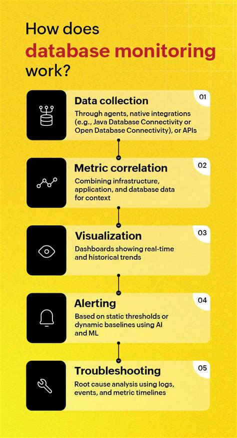 Introduction to database monitoring - ManageEngine - coolestguyplanet.net