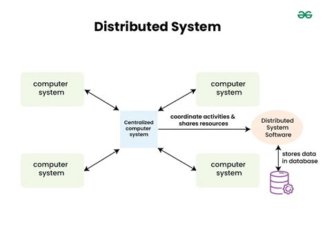 Introduction to Distributed Computing for ML - AlmaBetter - coolestguyplanet.net