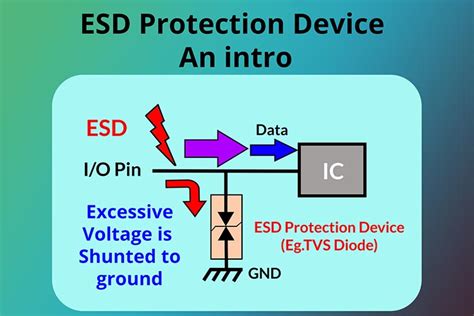 Introduction to ESD Protection: The Essence and Testing System of ... - wintechmobiles.com