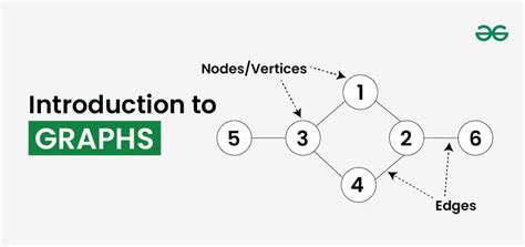 Introduction to Graphs | Types of Graphs - Analytics Vidhya - coolestguyplanet.net