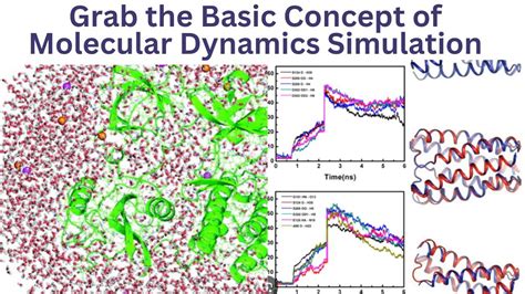 Introduction to Molecular Dynamics Simulation - iGEM - wintechmobiles.com