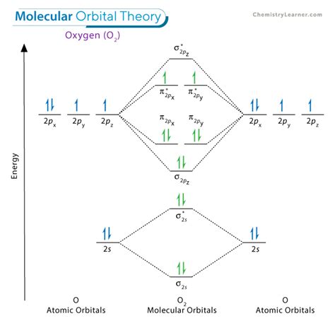 Introduction to Molecular Orbital Theory - wintechmobiles.com