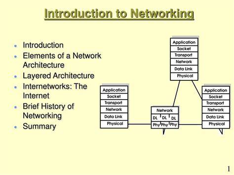 Introduction to Networking - Key Exchange Mechanisms - coolestguyplanet.net
