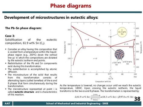 Introduction to Phase Diagrams - University of São Paulo - wintechmobiles.com