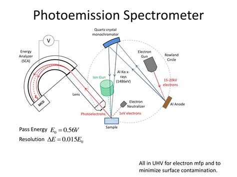 Introduction to Photoemission Spectroscopy - cond-mat.de - wintechmobiles.com