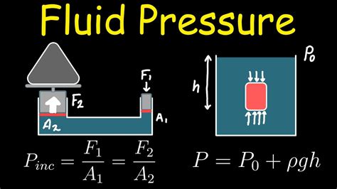 Introduction to Pressure in Fluid Mechanics - coolestguyplanet.net