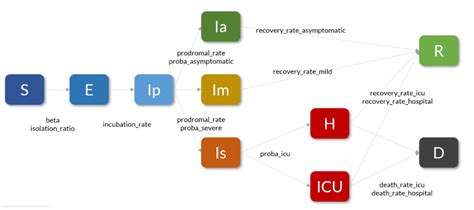 Introduction to Pyepidemics - epidemiological modeling … - coolestguyplanet.net
