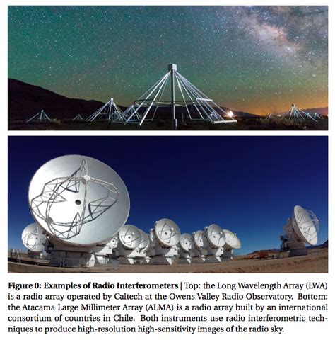 Introduction to radio interferometry - PrimaLuceLab - wintechmobiles.com