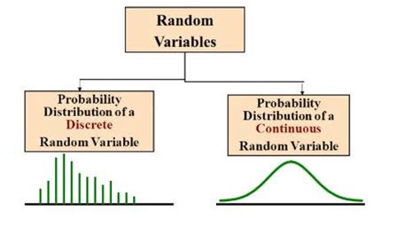 Introduction to Random Variables - College of Liberal Arts - wintechmobiles.com