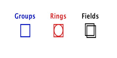 Introduction To Rings And Fields - Introduction - wintechmobiles.com