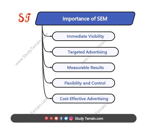 Introduction to SEM - Structural Equation Modeling with JASP ... - wintechmobiles.com