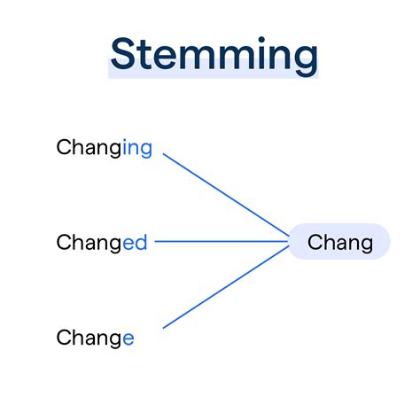Introduction to Stemming - GeeksforGeeks - coolestguyplanet.net